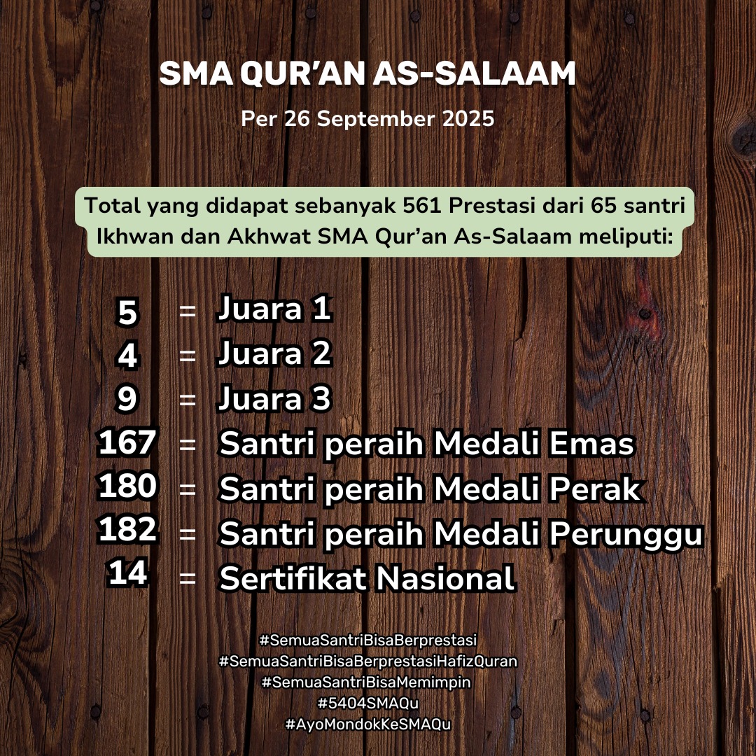 Overview Prestasi SMAQu